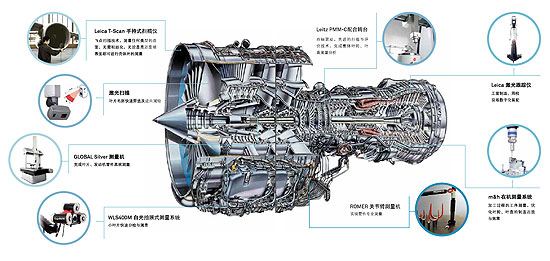 叶片检具：航空航天-发动机厂计量解决方案